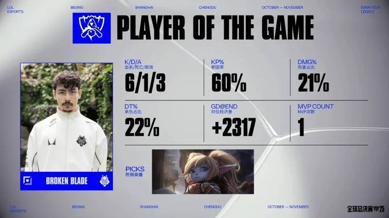 后集火秒杀, 路二塔 后集火秒杀, 路二塔