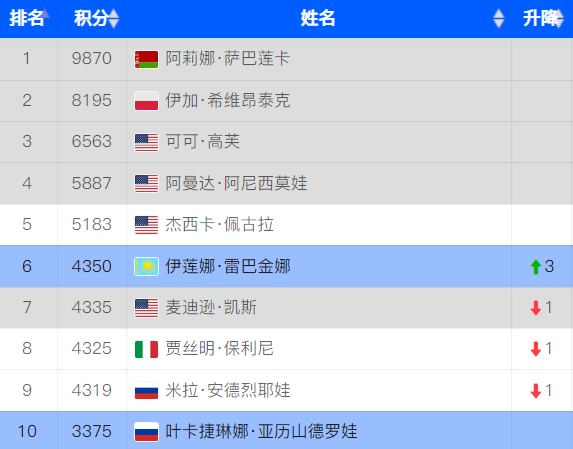 军积分榜第, net 军积分榜第, net