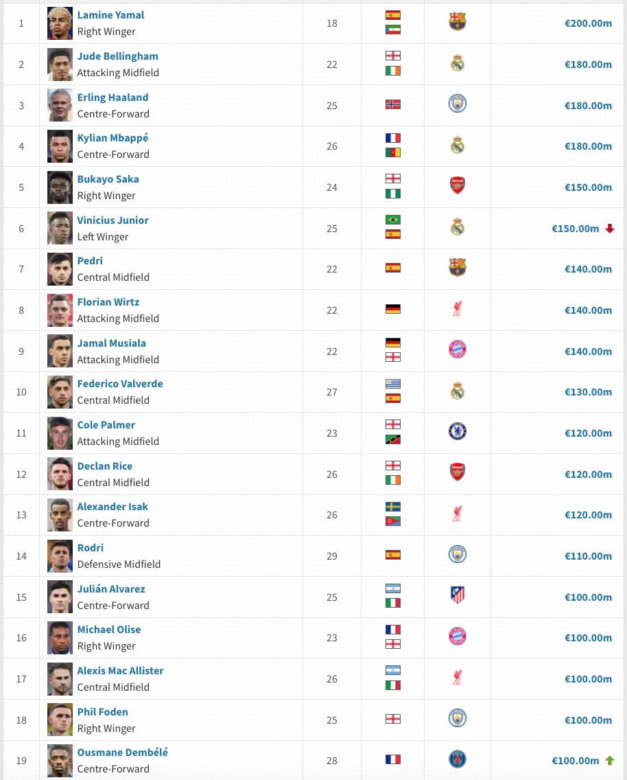 亿欧, src, 市场身价榜 亿欧, src, 市场身价榜